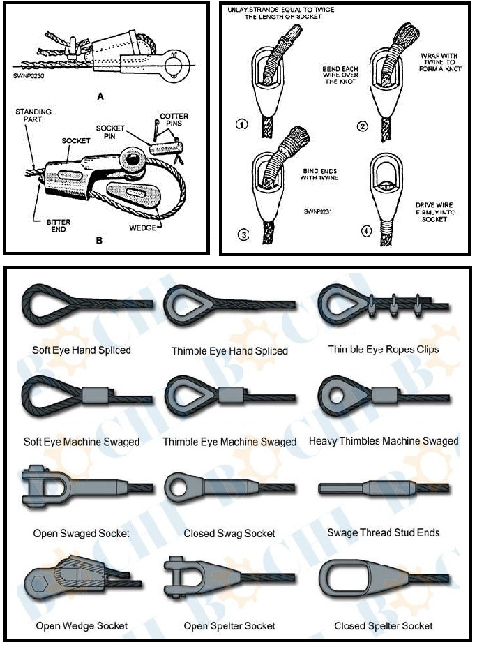 JENIS DAN MACAM SLING