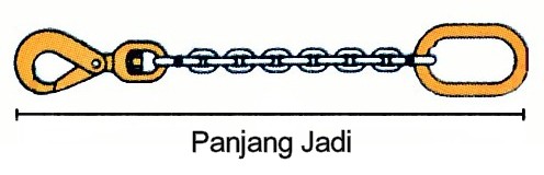 JENIS DAN MACAM SLING