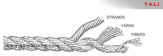 Perbedaan-Tali-dan-Wire-Rope