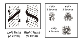 Proses-Pembuatan-Tali-Arah-Kepangan