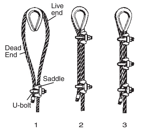 Cara-Membuat-Jenis-Wire-Rope-Sling-Mata-Wire-Clip