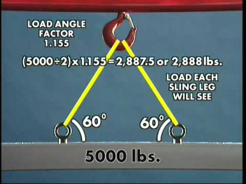 macam-alat-rigging-5-mengangkat-dengan-eye-bolt