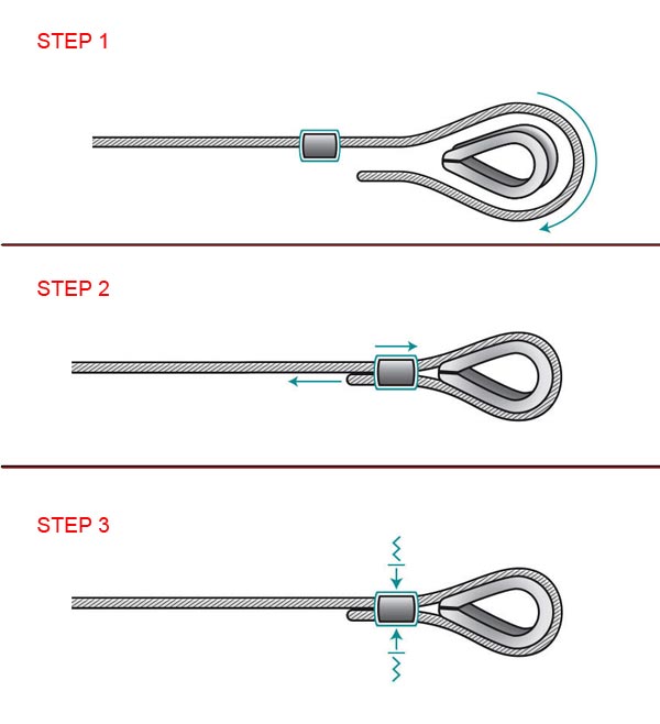 Tahap-Membuat-Tali-Baja-Sling
