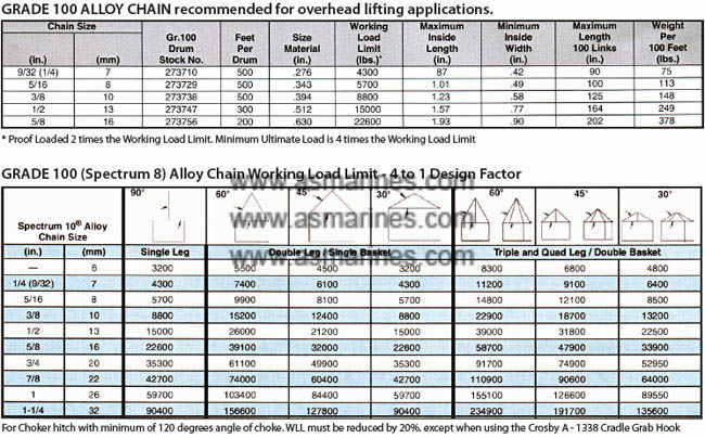 Rantai-Kapal-Terbesar-Crosby