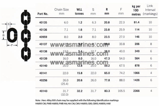 Rantai-Kapal-Terbesar-PWB