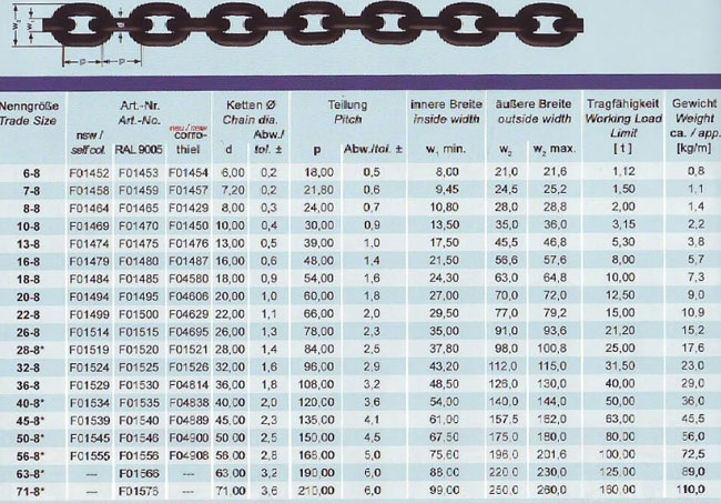 Rantai-Kapal-Terbesar-Thiele