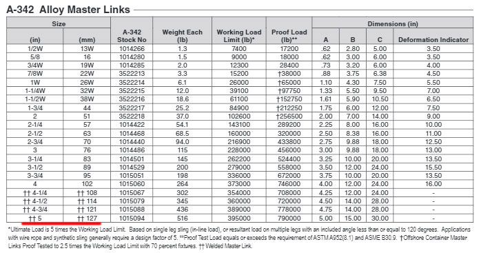 Katalog-Master-Link-Crosby-Terbesar