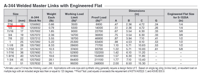 Katalog-Master-Link-Crosby-Terkecil