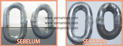 Ketahanan-dan-Kekuatan-Rantai-Toplink